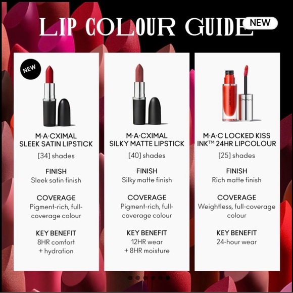 MAC Flamingo - Picture 4 of 4